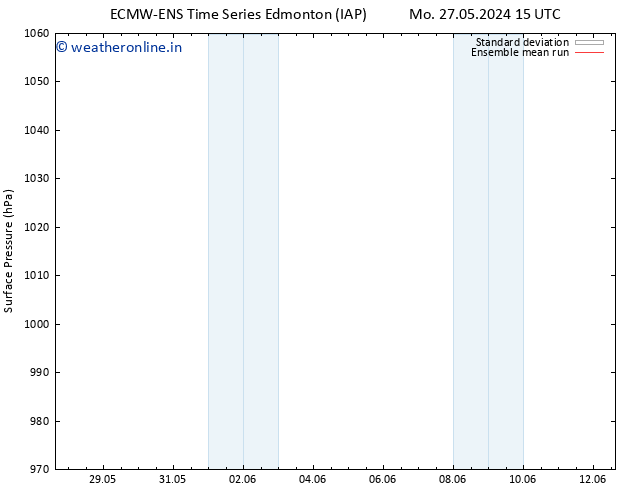 Surface pressure ECMWFTS Tu 28.05.2024 15 UTC