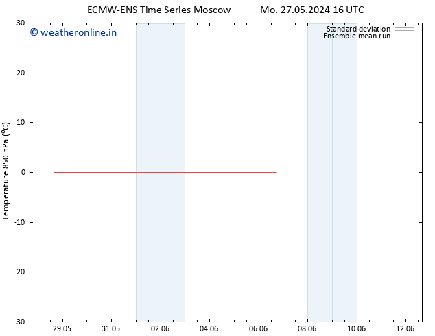 Temp. 850 hPa ECMWFTS Th 30.05.2024 16 UTC