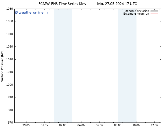 Surface pressure ECMWFTS Th 30.05.2024 17 UTC