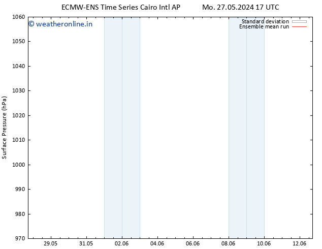Surface pressure ECMWFTS Th 30.05.2024 17 UTC