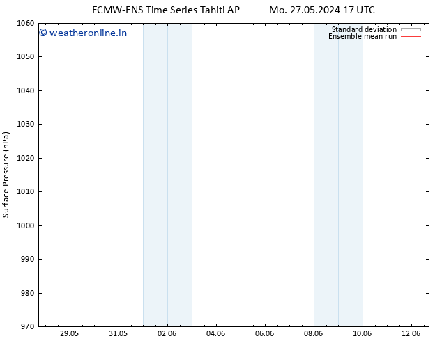 Surface pressure ECMWFTS Th 30.05.2024 17 UTC