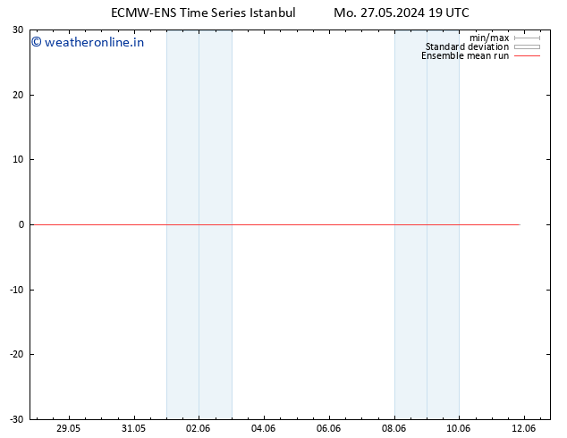 Temp. 850 hPa ECMWFTS Tu 28.05.2024 19 UTC