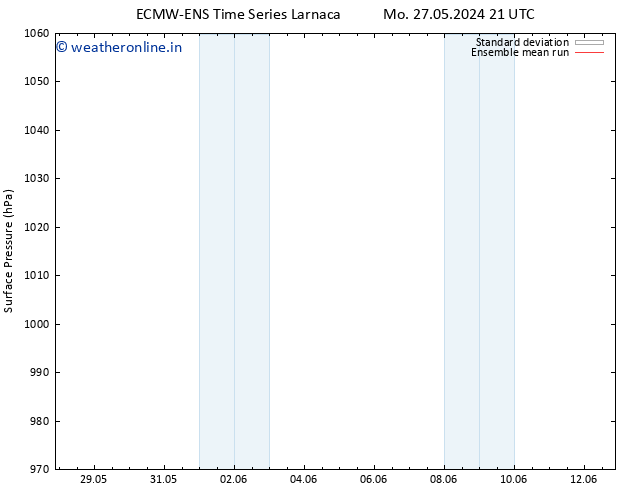 Surface pressure ECMWFTS Su 02.06.2024 21 UTC