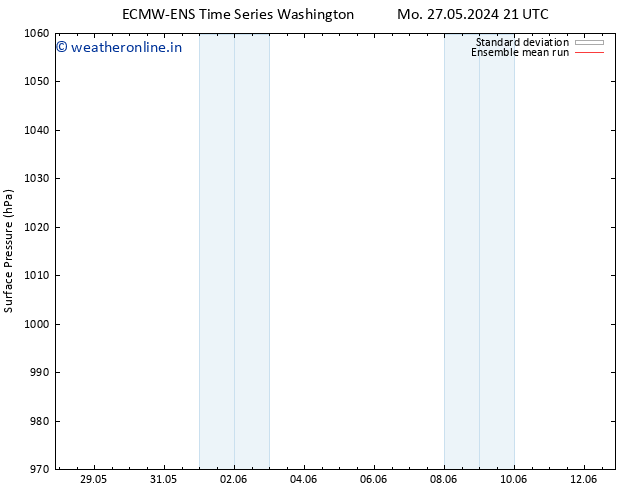 Surface pressure ECMWFTS We 29.05.2024 21 UTC