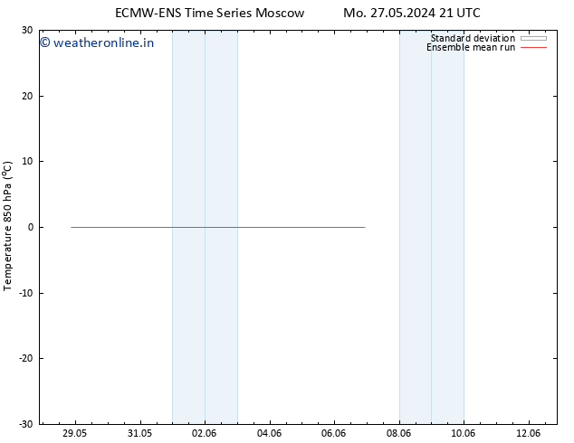 Temp. 850 hPa ECMWFTS Tu 28.05.2024 21 UTC