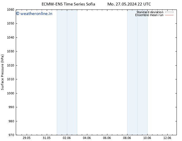 Surface pressure ECMWFTS Th 06.06.2024 22 UTC