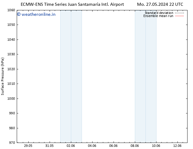 Surface pressure ECMWFTS Su 02.06.2024 22 UTC