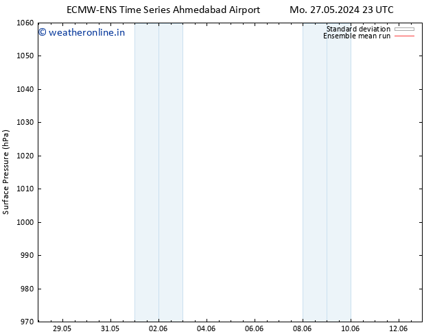 Surface pressure ECMWFTS We 29.05.2024 23 UTC