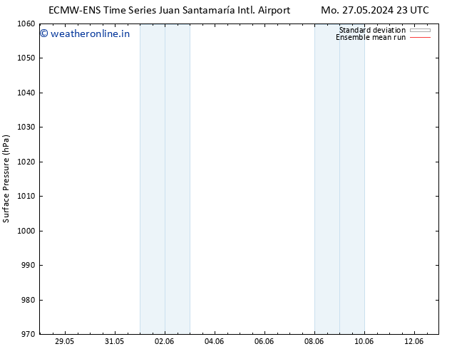 Surface pressure ECMWFTS Tu 04.06.2024 23 UTC