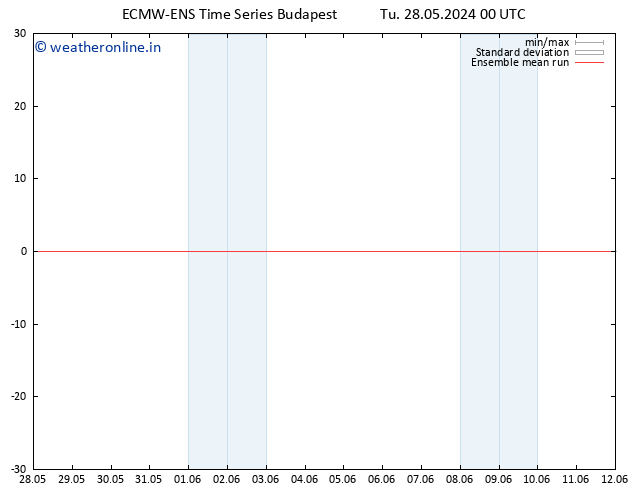 Temp. 850 hPa ECMWFTS We 29.05.2024 00 UTC