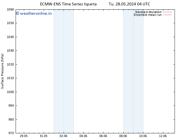 Surface pressure ECMWFTS We 29.05.2024 04 UTC