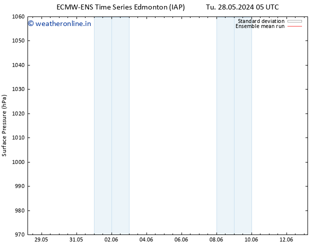 Surface pressure ECMWFTS We 29.05.2024 05 UTC