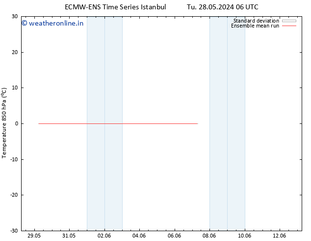 Temp. 850 hPa ECMWFTS We 29.05.2024 06 UTC