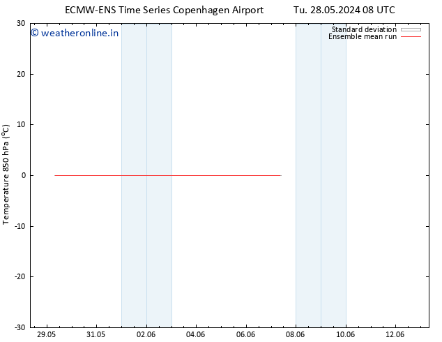 Temp. 850 hPa ECMWFTS Th 30.05.2024 08 UTC