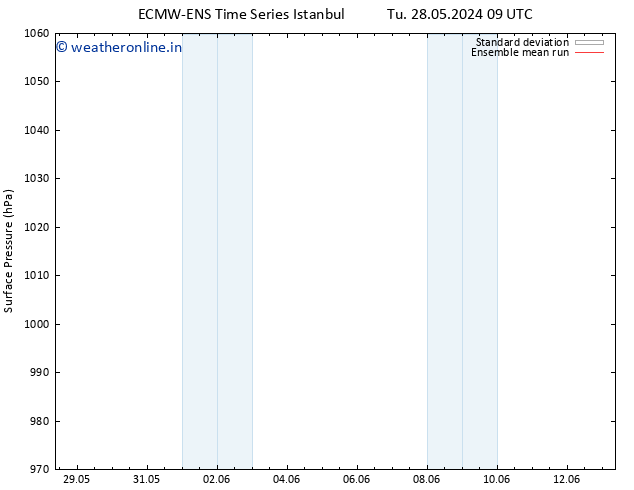 Surface pressure ECMWFTS Fr 07.06.2024 09 UTC