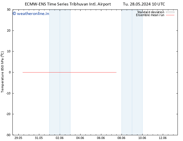 Temp. 850 hPa ECMWFTS Tu 04.06.2024 10 UTC