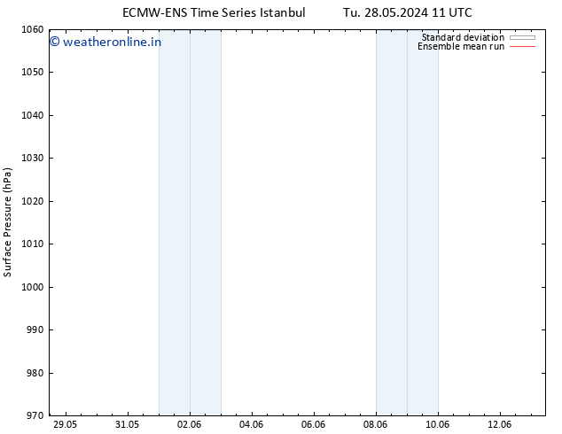 Surface pressure ECMWFTS We 29.05.2024 11 UTC