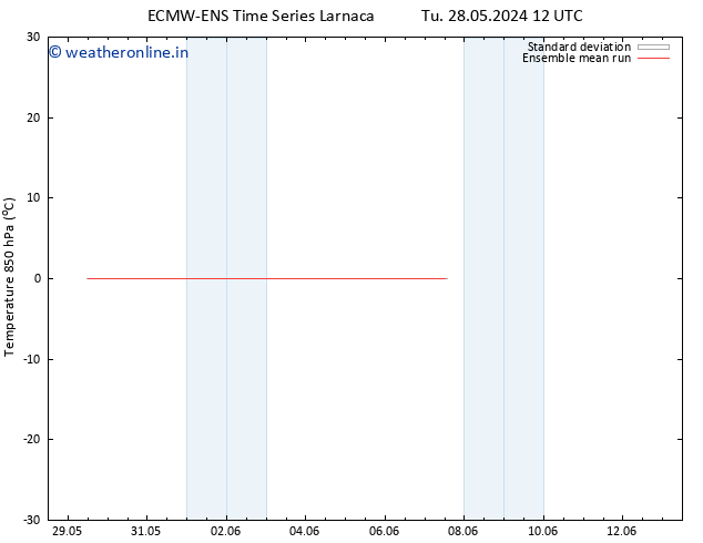 Temp. 850 hPa ECMWFTS Th 30.05.2024 12 UTC