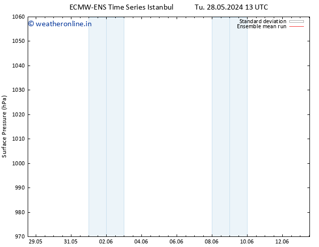 Surface pressure ECMWFTS Fr 07.06.2024 13 UTC