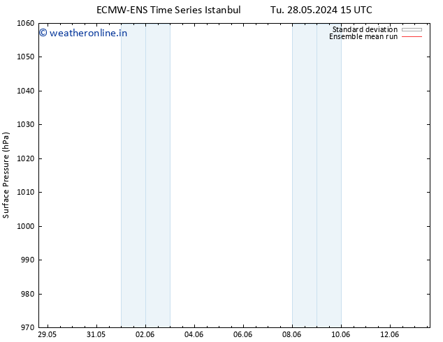 Surface pressure ECMWFTS We 29.05.2024 15 UTC