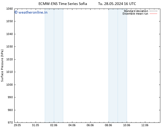 Surface pressure ECMWFTS We 29.05.2024 16 UTC