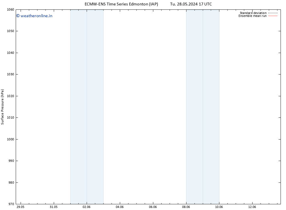 Surface pressure ECMWFTS Sa 01.06.2024 17 UTC