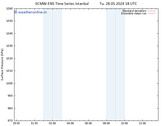 Surface pressure ECMWFTS Th 30.05.2024 18 UTC