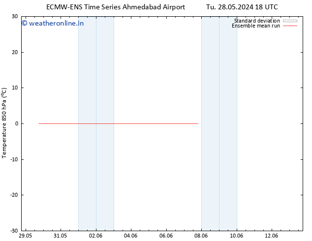 Temp. 850 hPa ECMWFTS Fr 31.05.2024 18 UTC