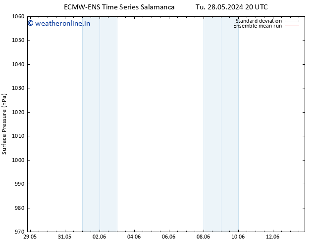 Surface pressure ECMWFTS We 29.05.2024 20 UTC