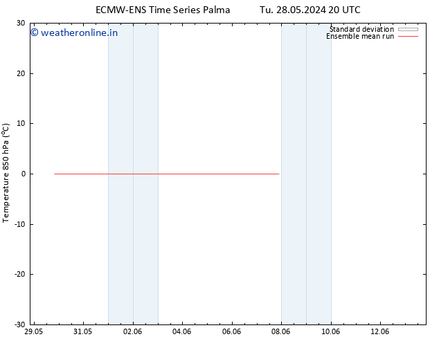 Temp. 850 hPa ECMWFTS We 29.05.2024 20 UTC