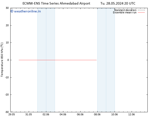 Temp. 850 hPa ECMWFTS We 05.06.2024 20 UTC