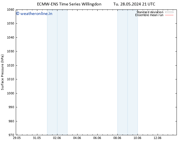 Surface pressure ECMWFTS Th 30.05.2024 21 UTC