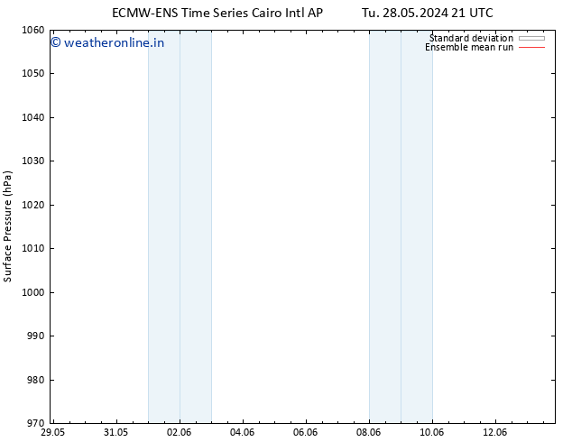 Surface pressure ECMWFTS Su 02.06.2024 21 UTC