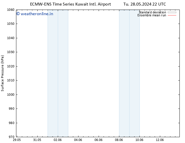 Surface pressure ECMWFTS We 29.05.2024 22 UTC