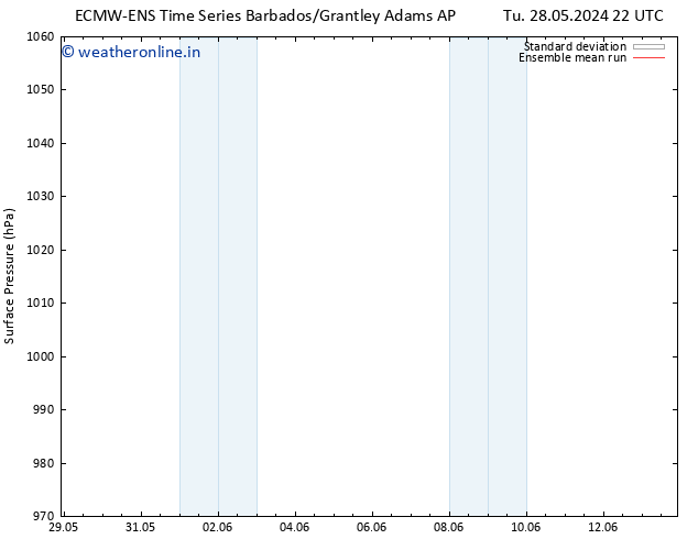 Surface pressure ECMWFTS We 05.06.2024 22 UTC