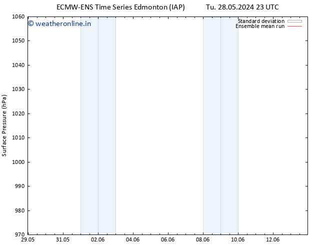 Surface pressure ECMWFTS We 29.05.2024 23 UTC