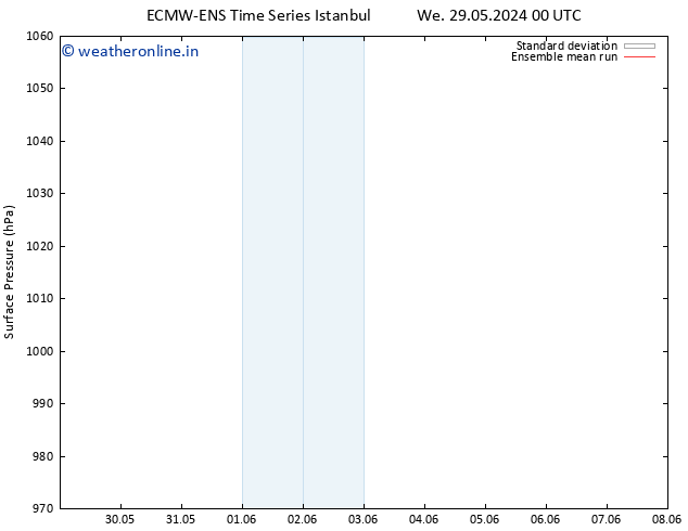 Surface pressure ECMWFTS Sa 08.06.2024 00 UTC