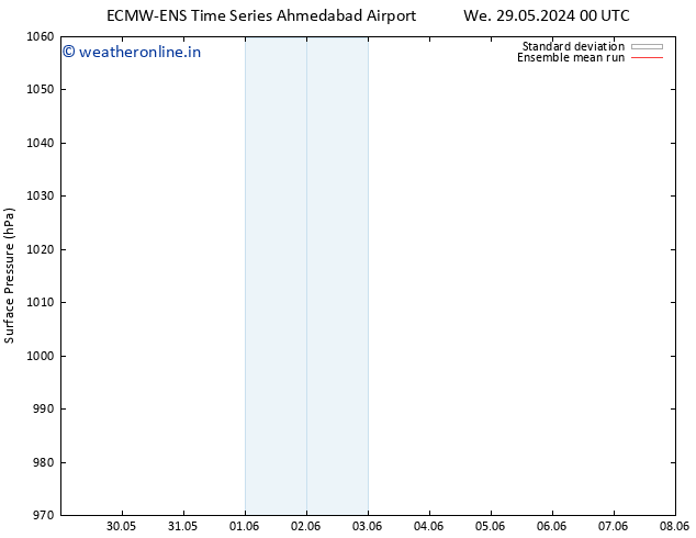 Surface pressure ECMWFTS Tu 04.06.2024 00 UTC