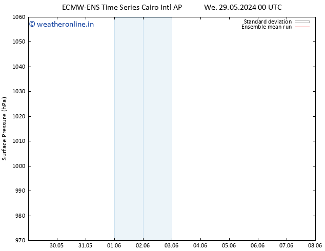 Surface pressure ECMWFTS Th 30.05.2024 00 UTC