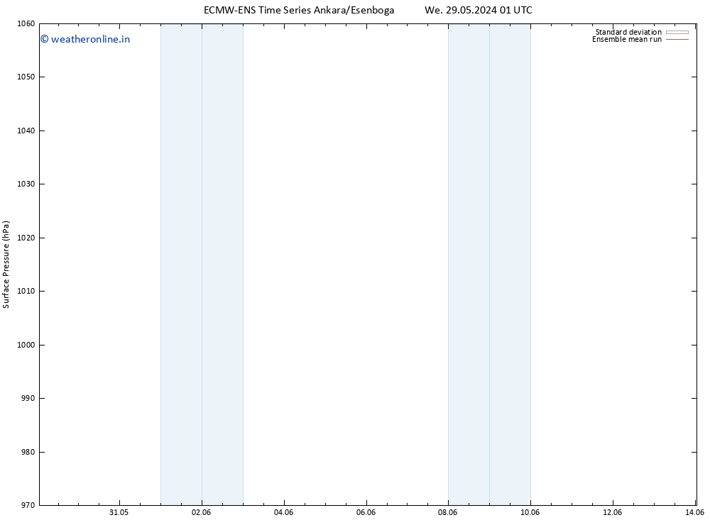 Surface pressure ECMWFTS Th 30.05.2024 01 UTC