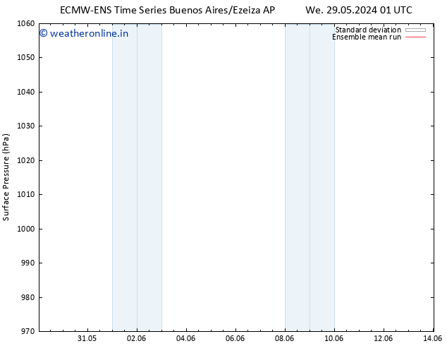 Surface pressure ECMWFTS Sa 01.06.2024 01 UTC