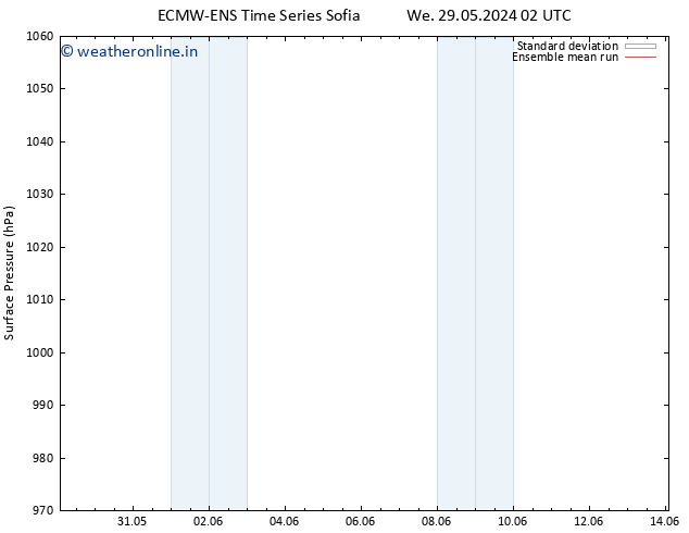 Surface pressure ECMWFTS Th 30.05.2024 02 UTC