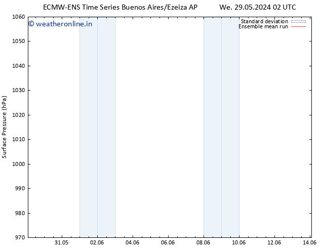 Surface pressure ECMWFTS Th 06.06.2024 02 UTC