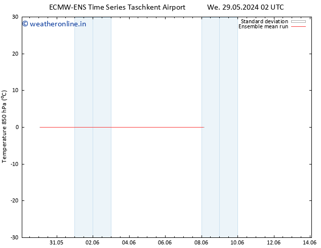 Temp. 850 hPa ECMWFTS Sa 01.06.2024 02 UTC