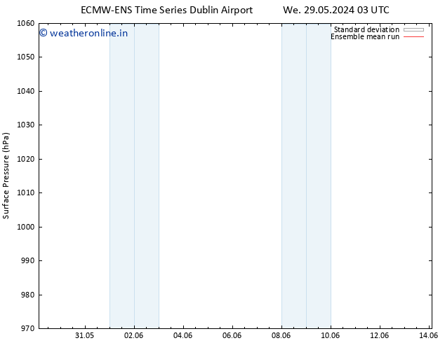 Surface pressure ECMWFTS Mo 03.06.2024 03 UTC