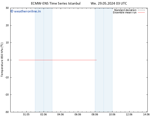 Temp. 850 hPa ECMWFTS Th 30.05.2024 03 UTC
