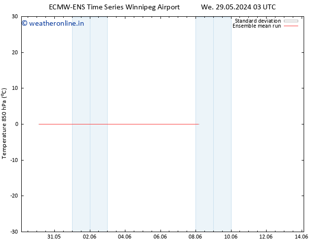 Temp. 850 hPa ECMWFTS Mo 03.06.2024 03 UTC