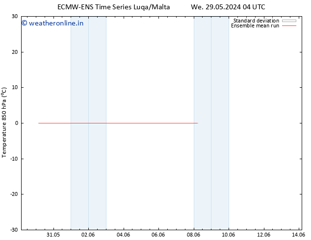 Temp. 850 hPa ECMWFTS Th 30.05.2024 04 UTC