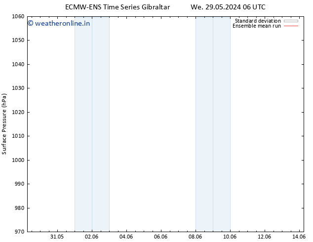 Surface pressure ECMWFTS Sa 08.06.2024 06 UTC