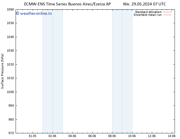Surface pressure ECMWFTS Fr 31.05.2024 07 UTC